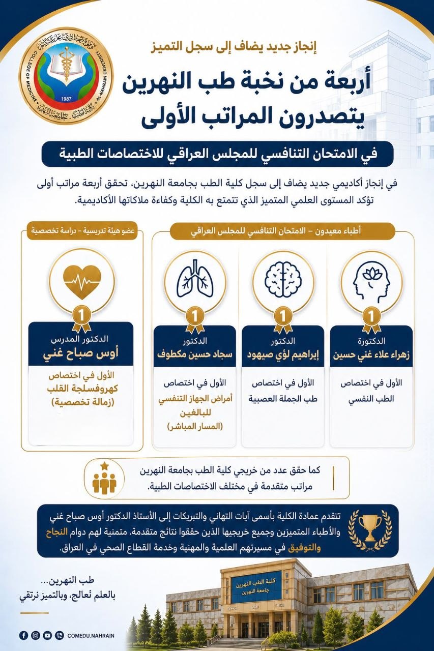 ثلاثة من الأطباء المعيدين في كلية طب النهرين يحققون المرتبة الأولى في الامتحان التنافسي للمجلس العراقي للاختصاصات الطبية